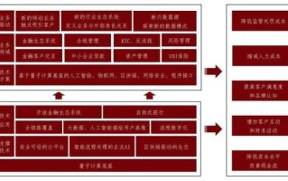 特色量子计算技术服务（特色量子计算云服务平台怎么选）