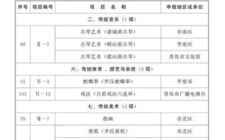 非物质文化遗产 青岛（青岛非物质文化遗产名录有哪些）