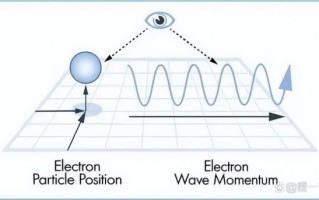 超导量子计算的原理（超导量子比特工作原理）