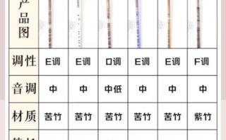 非物质文化遗产笛子（非遗笛子入门教程：新手从零学吹传统竹笛）