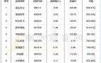 超导量子云计算相关股票（超导量子云计算相关股票推荐）
