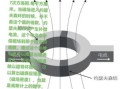 超导光量子计算方法公式（超导光量子计算方法公式详解）