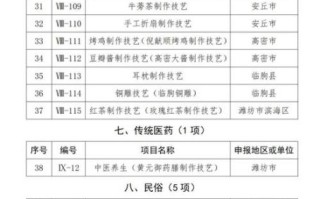 青州非物质文化遗产意义（青州非遗传承的价值在哪里）