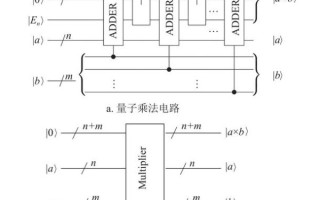 典型的超导量子计算电路（超导量子比特电路入门）