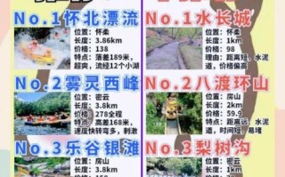 非物质文化遗产水上漂流（非遗水上漂流体验推荐及避坑指南）