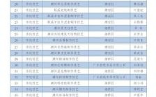 非物质文化遗产 有多少（中国有多少项非物质文化遗产）