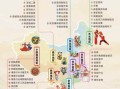 结合非物质文化遗产分布（中国非物质文化遗产分布地图在哪儿看）