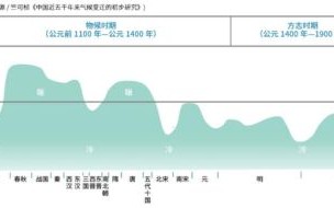苏州近代气候变迁历史（苏州近代百年气温曲线怎么看）