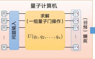 量子计算机求解超导（量子计算机求解超导材料能要多长时间）