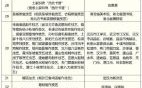 非物质文化遗产高级制表（非遗高级制表工艺入门指南）