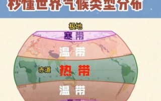 阜新气候变迁历史（阜新古代气候是什么样子）