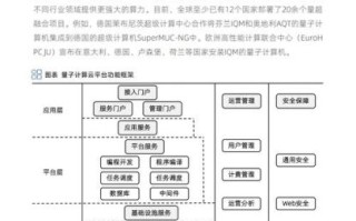 量子计算机加密技术发展规划（量子计算加密技术未来五年路线图）