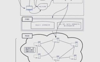 区块链生态(区块链生态系统入门攻略) 区块链生态(区块链生态系统入门攻略)