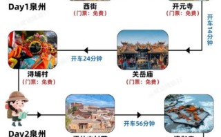 福建非物质文化遗产调研（福建非遗旅游路线怎么走）