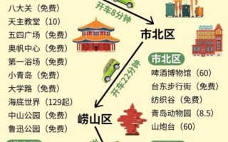 青岛非物质文化遗产方案（青岛非遗旅游路线怎么规划）