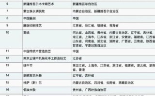 非物质文化遗产都有哪些（中国有哪些世界级非物质文化遗产）