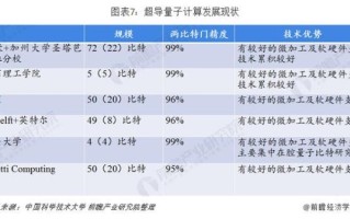 超导量子计算云平台概述（超导量子计算云平台使用指南）