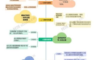 思维导图非物质文化遗产（思维导图怎么做非遗项目规划）