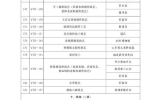 济宁市非物质文化遗产（济宁市非遗项目有哪些？最新官方名单一次看懂）