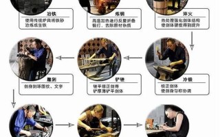 非物质文化遗产杠箱制作（杠箱制作技艺全流程图解）