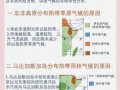 东非历史气候变迁（东非气候变化对历史的影响有哪些）