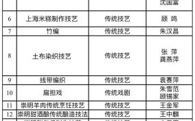 上海非物质文化遗产（上海非物质文化遗产名录全名单初学者一本通）