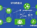 STO（STO和区块链的关系到底是什么）