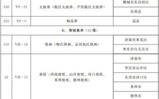国家非物质文化遗产有哪些（国家非物质文化遗产有哪些项目清单）