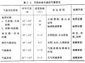 历史上的几次气候变迁（历史上地球经历的几次气候变迁原因揭秘）