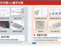 量子计算光子与超导（量子计算光子与超导哪个更容易落地）