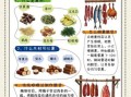 增城非物质文化遗产腊味（增城腊味非遗技艺制作步骤）