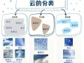 原生云（原生云是什么）