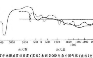 历史时期气候变迁的原因（历史时期气候变迁的原因有哪些）