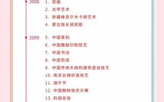 非物质文化遗产范围（非物质文化遗产范围包括哪些类别）