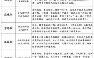 平度气候变迁历史图表（平度近70年气候变迁图表怎么看懂）