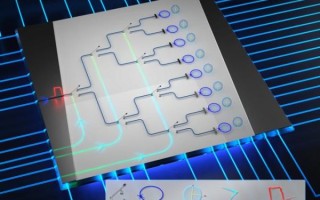 超导量子计算技术（超导量子比特入门）