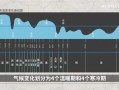 气候变迁影响历史（气候变迁如何改变古代王朝兴衰？）