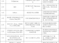 量子计算技术的突破图表（2025年量子计算突破到哪一步了）