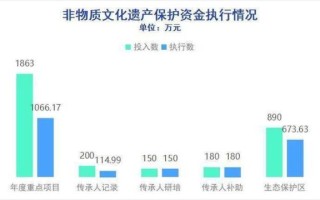 各国非物质文化遗产现状（各国非物质文化遗产保护现状）