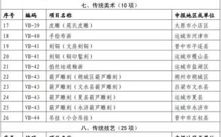 吕梁非物质文化遗产（吕梁非遗代表性项目完整名单2025）