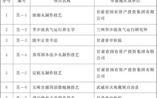 甘肃的非物质文化遗产（甘肃省国家级非遗项目名单）