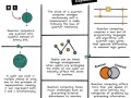 量子计算生成技术的应用（量子计算生成技术应用实例有哪些？）