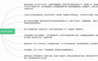 中国气候变迁与历史发展（中国历史气候变化与朝代兴衰关系）
