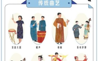 非物质文化遗产曲艺（什么叫曲艺类非物质文化遗产项目）