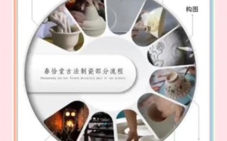 眉山非物质文化遗产陶瓷（眉山非遗陶瓷制作技艺详解）