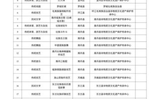 承德市非物质文化遗产（承德市市级非遗名录有多少项）