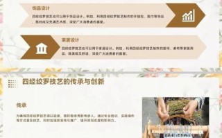 非物质文化遗产绞罗（绞罗非遗工艺的入门教程）
