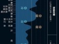 历史重大气候变迁图（中国历史气候变化图入门指南）