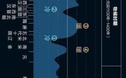 历史重大气候变迁图（中国历史气候变化图入门指南）