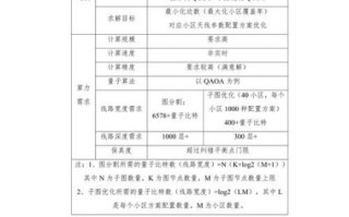 计算机量子技术概念股票（2025量子计算概念股新手入门）
